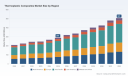 PW Consulting: Thermoplastic Composites Market to Hit $507M by 2032, 8.4% CAGR