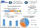 Biorational Pesticides Market Key Drivers and Opportunities for 2030