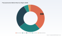 PW Consulting: Polycaprolactone Market to Reach $849.17M by 2032 at 8.85% CAGR