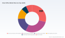 Smart Office Market to Hit $99.87M by 2032 with 7.98% CAGR - PW Consulting Insights