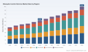 PW Consulting: Mosquito Control Service Market to Hit $99.66M by 2032, CAGR 6.98%