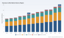 PW Consulting: Espresso Market Hits $16.17 Billion in 2025, 5.7% CAGR to 2032