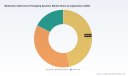   PW Consulting: Medication Adherence Packaging Market Hits $212.78M in 2025, Projects 5.54% CAGR to 2032