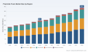 PW Consulting: Polyimide Foam Market Hits $250M in 2025, Eyeing $388.5M by 2032 with 6.5% CAGR