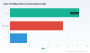PW Consulting: Hollow Fiber Dialyzer Market to Reach $10.71M by 2032, Driven by 5.7% CAGR