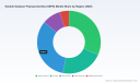 PW Consulting: SSPS Market Hits $215M in 2025, Projected 6.98% CAGR to $344.8M by 2032