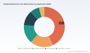 PW Consulting: Flexible Elastomeric Foam Market Tops $2.5B in 2025 with 6.21% CAGR to 2032