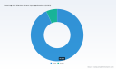 PW Consulting Hearing Aid Market to Hit $233M by 2032 with 7.05% CAGR from $144M in 2025