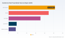 PW Consulting: Geothermal Heat Pump Market to Hit $228M by 2032 at 6.5% CAGR