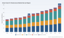 PW Consulting: Smart City ICT Market Hits $215B in 2025, Forecasted to Surge to $344.8B by 2032