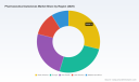 PW Consulting: Pharmaceutical Autoclaves Market to Hit $448M by 2032, 4.68% CAGR