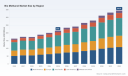 PW Consulting Reports Bio Methanol Market to Reach $215M in 2025, Growing at 8.1% CAGR to $344.8M by 2032