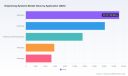 PW Consulting: Dispensing Systems Market Hits $57.99B in 2025, Projects 6.7% CAGR Through 2032