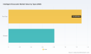 PW Consulting: Intelligent Excavator Market to Hit $2.1B in 2025, Surge 24.54% CAGR Through 2032