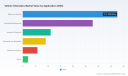 PW Consulting: Vehicle Telematics Market Hits $93.61B in 2025, Driven by 8.7% CAGR to $167.85B by 2032