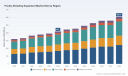 PW Consulting: Poultry Breeding Equipment Market to Hit $609.8M by 2032 at 5.54% CAGR
