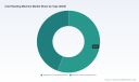 Precision Industries Forecasts Cold Heading Machine Market to Hit $4.69B by 2032 With 4.01% CAGR