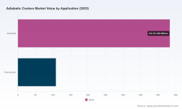 PW Consulting: Adiabatic Coolers Market to Hit $872M by 2032, 7% CAGR (2026-2032)