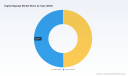 PW Consulting: Digital Signage Market Hits $31.09B in 2025, Projected to Reach $53.98B by 2032 at 8.2% CAGR