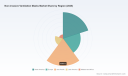 PW Consulting: Non-invasive Ventilation Masks Market Hits $215M in 2025, Projected 7.07% CAGR to 2032