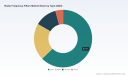 PW Consulting Report: RF Filters Market Hits $12B in 2025, Poised for 15.7% CAGR Through 2032