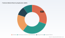 PW Consulting: Fullerene Market to Reach $600M by 2032 Amid 7.8% CAGR Growth