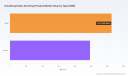 PW Consulting: Ursodeoxycholic Acid Market to Reach $1.1B by 2032 with 10.2% CAGR