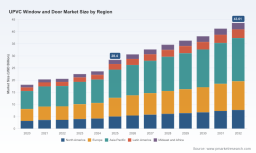 PW Consulting: UPVC Window And Door Market Hits $28.4B In 2025, Projected 6.4% CAGR To $43.61B By 2032