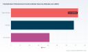 PW Consulting: Family Entertainment Market Hits $182.3M in 2025, 5.45% CAGR to 2032