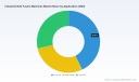 PW Consulting: Industrial Butt Fusion Machines Market to Hit $0.29B by 2032, 4.32% CAGR
