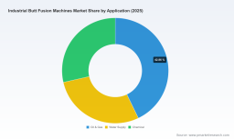 PW Consulting: Industrial Butt Fusion Machines Market to Hit $0.29B by 2032, 4.32% CAGR