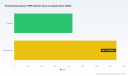 PW Consulting: TMP Market to Hit $346M by 2032, 6.5% CAGR Amid 2025 Base of $235M
