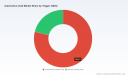 PW Consulting: Automotive eCall Market Hits $1B in 2025, Projected to Triple by 2032 at 12.5% CAGR