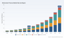   PW Consulting: Blockchain Finance Market to Hit $126.88B by 2032, Growing at 26.94% CAGR