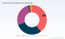 PW Consulting: Automotive Blade Fuse Market to Reach $1.96B by 2032, CAGR 5.8%