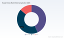 PW Consulting: Beauty Devices Market to Hit $176.36M by 2032, 11.54% CAGR Drives 2026-2032 Forecast