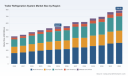 PW Consulting Report: Trailer Refrigeration Market Hits $544.07 Million in 2025, Projected 5.67% CAGR to 2032