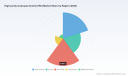 PW Consulting: High-Purity IPA Market to Reach $344.8M by 2032 at 6.98% CAGR