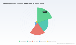   PW Consulting: Sodium Hypochlorite Generator Market to Hit USD 239M by 2032, 8.7% CAGR