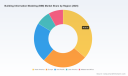 PW Consulting: BIM Market Hits $113M in 2025, Projected 13.05% CAGR to $267.4M by 2032