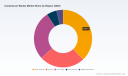 PW Consulting Report: Compressor Blades Market Hits $12.5 Billion in 2025, Forecasts 5.2% CAGR Through 2032