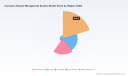 PW Consulting: Contract Lifecycle Management Market Hits $1.99B in 2025, 11.5% CAGR to 2032