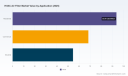 PW Consulting HVAC Air Filter Market to Hit $316.2M by 2032, Rising at 5.6% CAGR