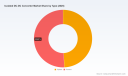 PW Consulting: Isolated DC-DC Converter Market Hits $719.5M in 2025, 9.3% CAGR to 2032