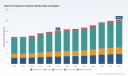 PW Consulting: Marine Propulsion Engines Market Hits $152M in 2025, Forecast 4.37% CAGR to 2032
