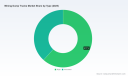 PW Consulting: Dump Trucks Market Hits $5.3B in 2025, Poised for 6.0% CAGR Through 2032