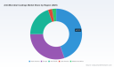 PW Consulting: Anti-Microbial Coatings Market Set to Hit USD 408 Million by 2032 at 8.95% CAGR