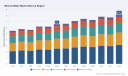   PW Consulting: Global Mineral Water Market to Reach $8.23 Billion by 2032, Growing at 3.2% CAGR
