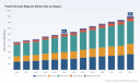 PW Consulting: Plastic Bonded Magnets Market to Hit $905M by 2032, 5.46% CAGR