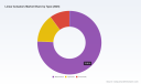 PW Consulting: Linear Actuators Market to Hit $352.21M by 2032, 7.3% CAGR